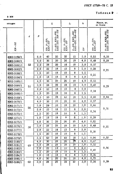 ГОСТ 17759-72