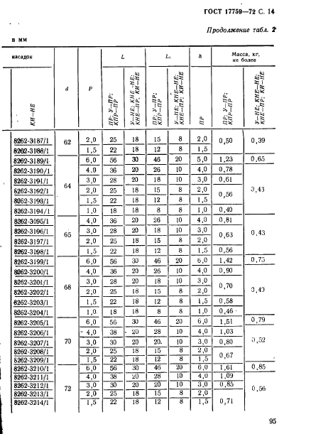 ГОСТ 17759-72