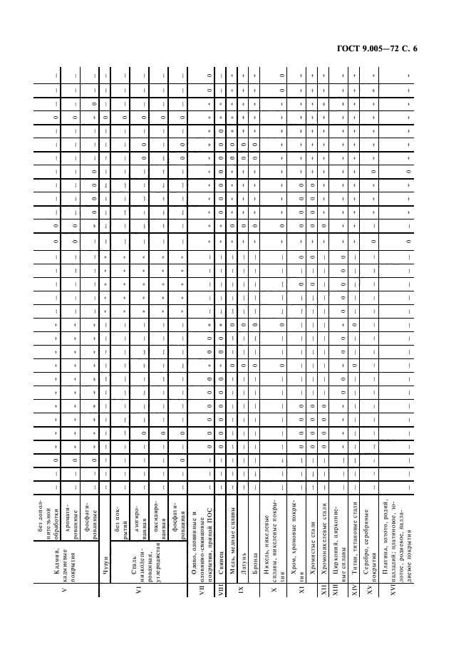 ГОСТ 9.005-72