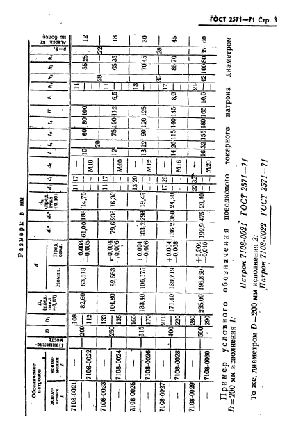 ГОСТ 2571-71