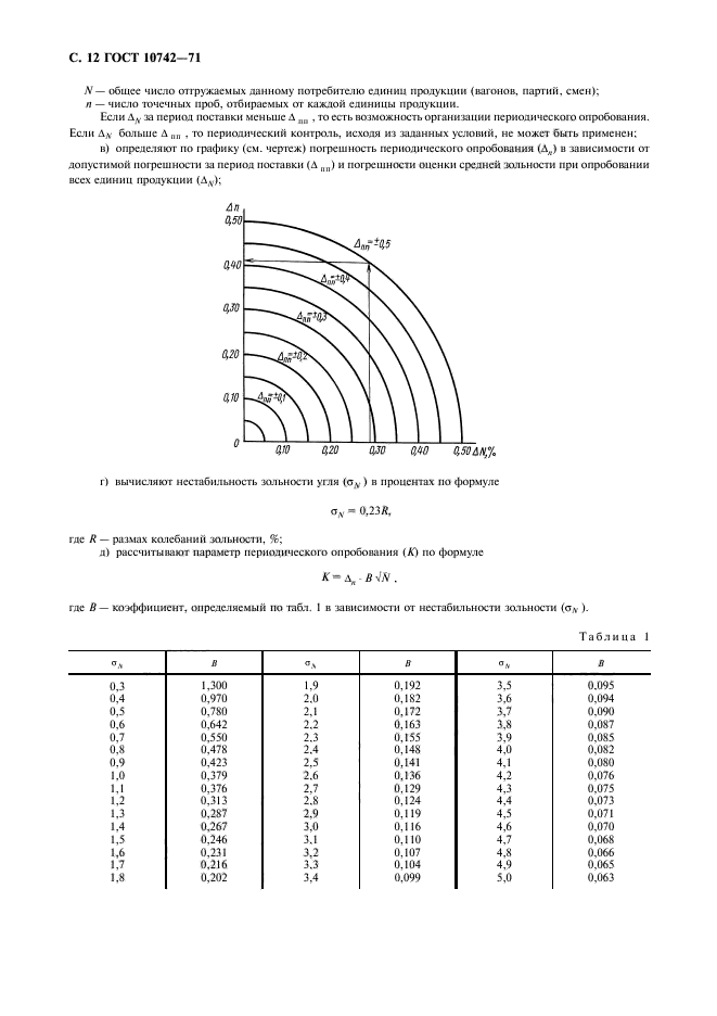 ГОСТ 10742-71