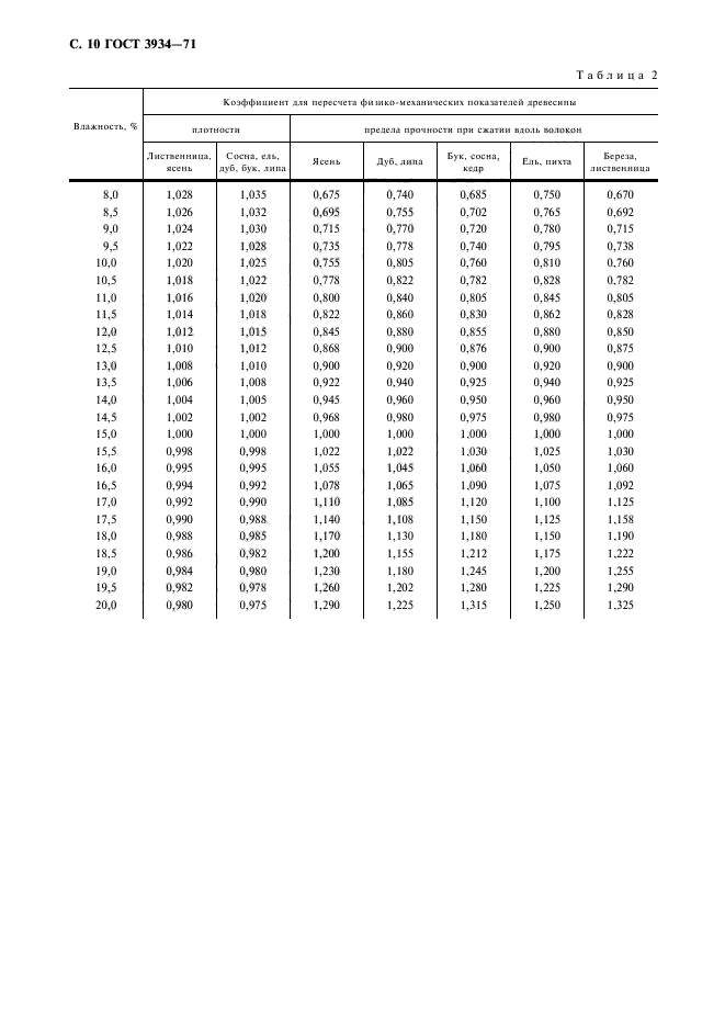 ГОСТ 3934-71