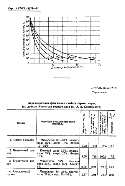 ГОСТ 12376-71