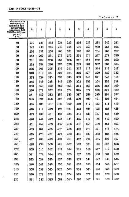 ГОСТ 10120-71