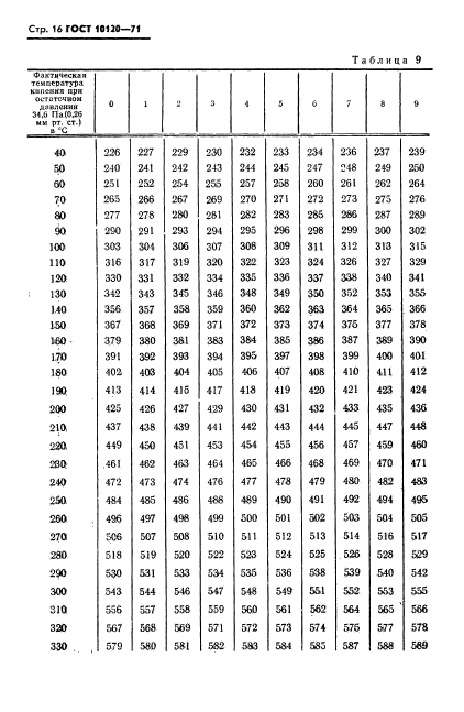 ГОСТ 10120-71