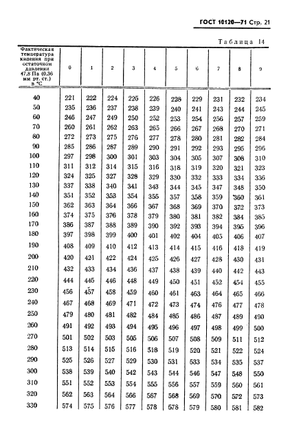 ГОСТ 10120-71