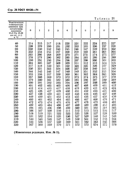 ГОСТ 10120-71