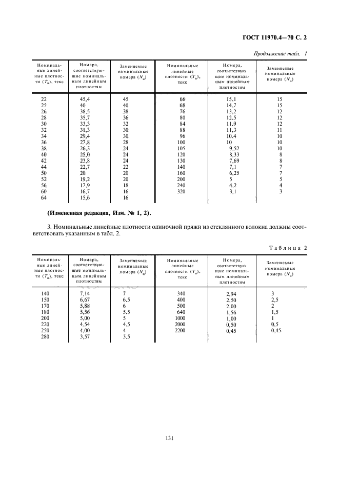 ГОСТ 11970.4-70