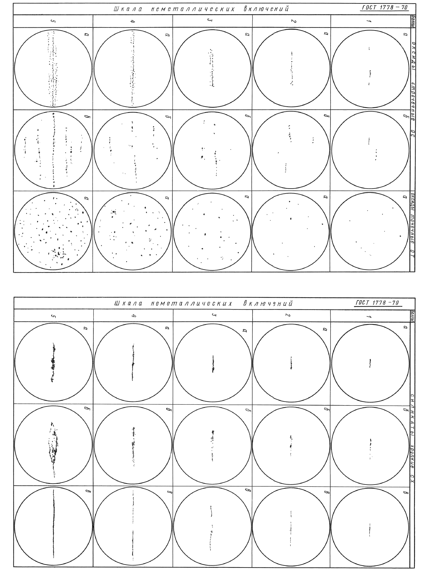 ГОСТ 1778-70