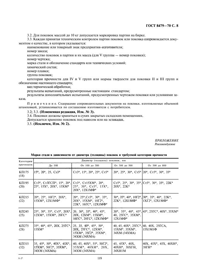 ГОСТ 8479-70