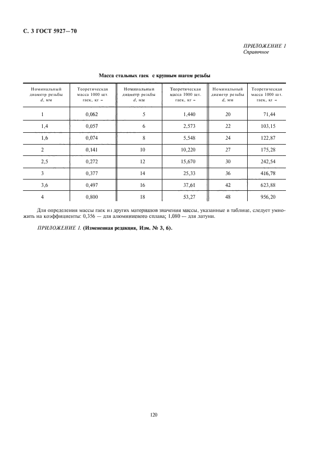 ГОСТ 5927-70