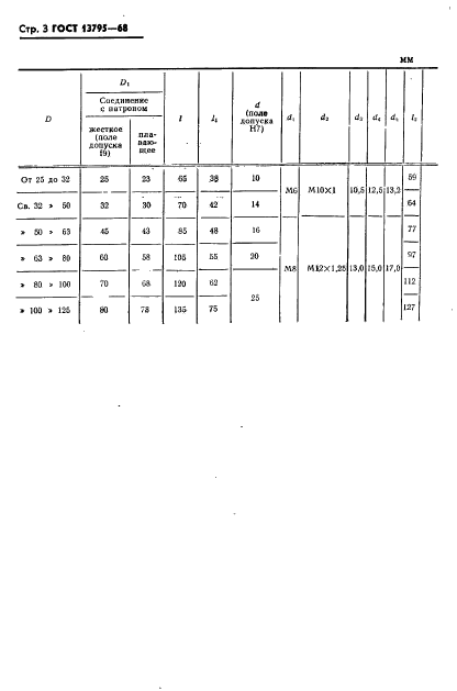 ГОСТ 13795-68