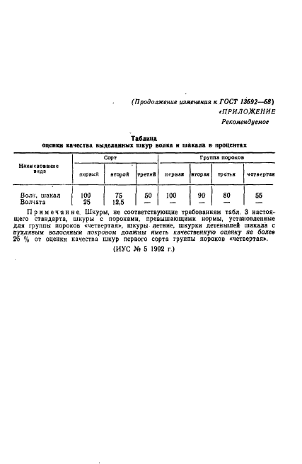 ГОСТ 13692-68