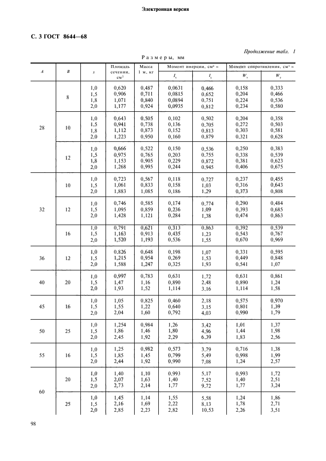 ГОСТ 8644-68