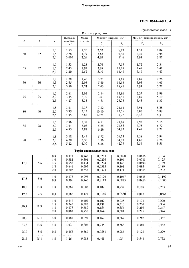 ГОСТ 8644-68