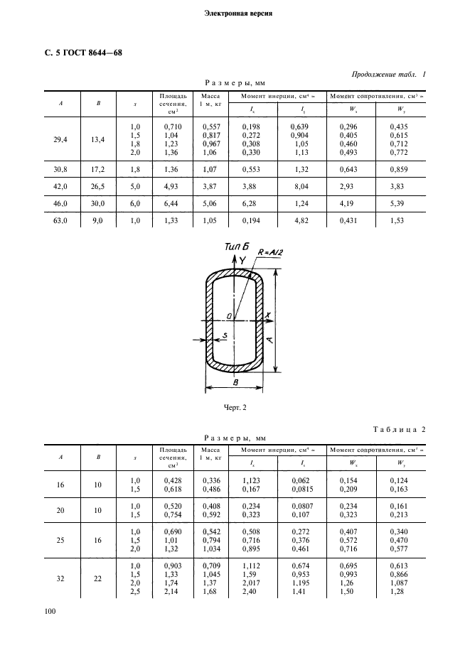 ГОСТ 8644-68