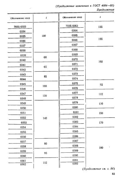 ГОСТ 4084-68