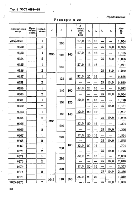 ГОСТ 4084-68