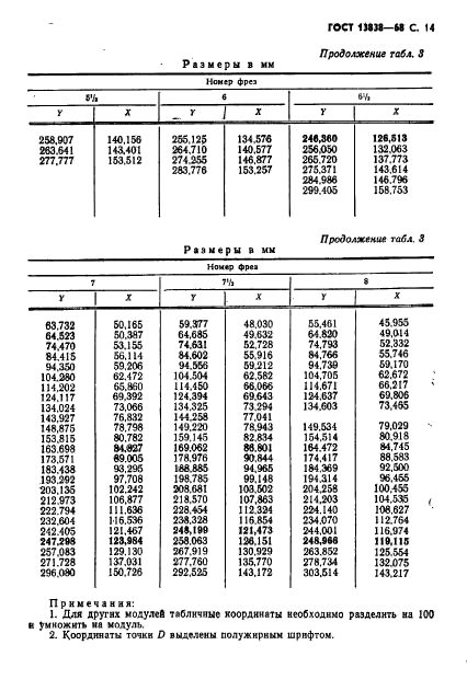 ГОСТ 13838-68