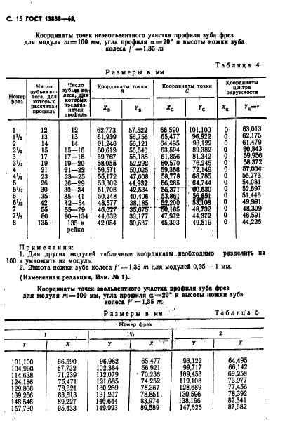 ГОСТ 13838-68