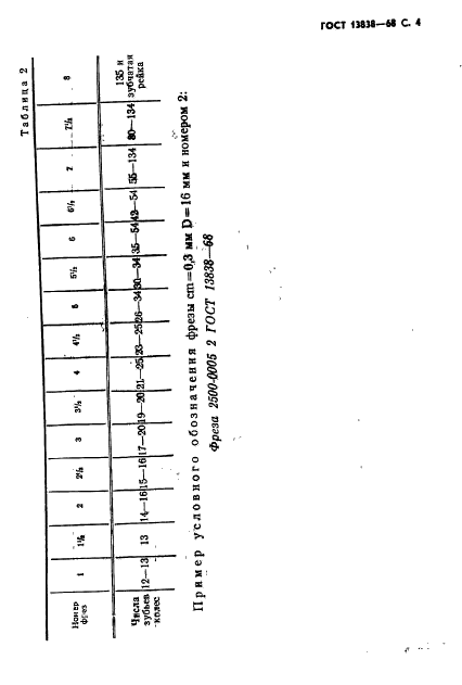 ГОСТ 13838-68