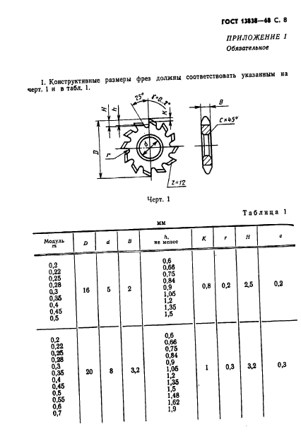 ГОСТ 13838-68