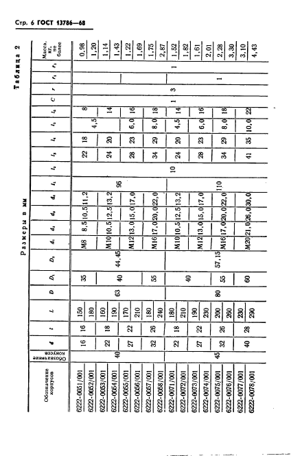 ГОСТ 13786-68