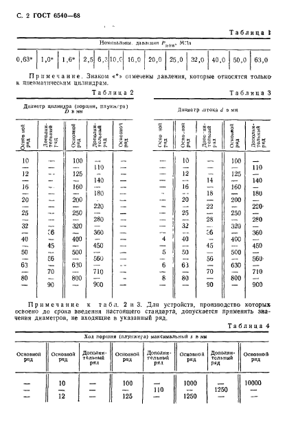 ГОСТ 6540-68