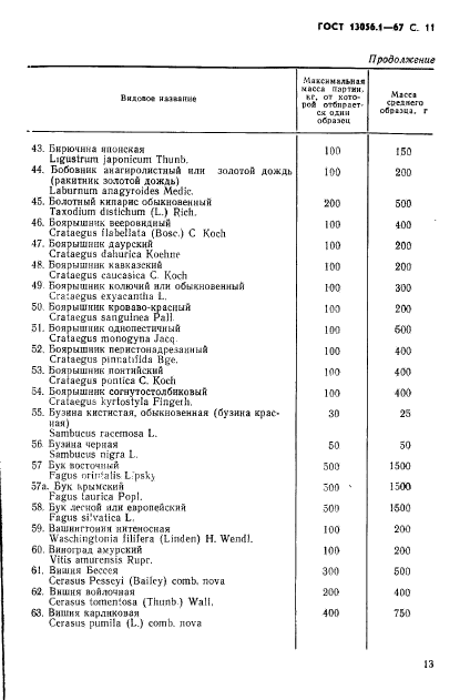 ГОСТ 13056.1-67