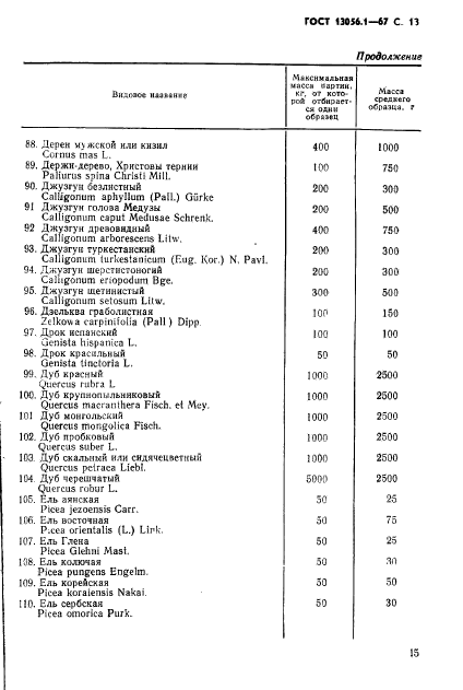 ГОСТ 13056.1-67