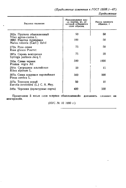 ГОСТ 13056.1-67