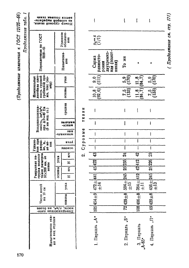 ГОСТ 12125-66