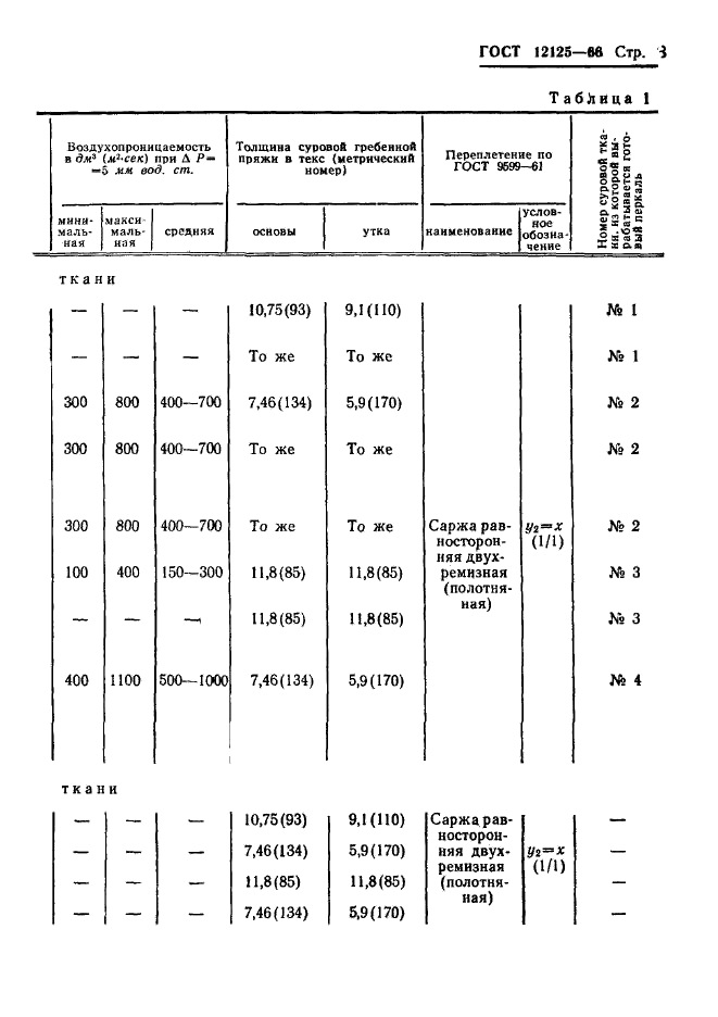 ГОСТ 12125-66