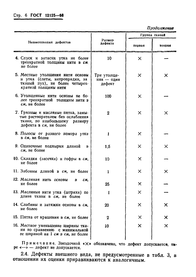 ГОСТ 12125-66