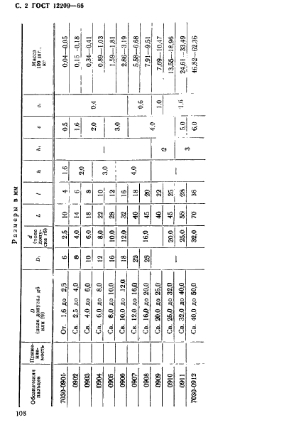 ГОСТ 12209-66