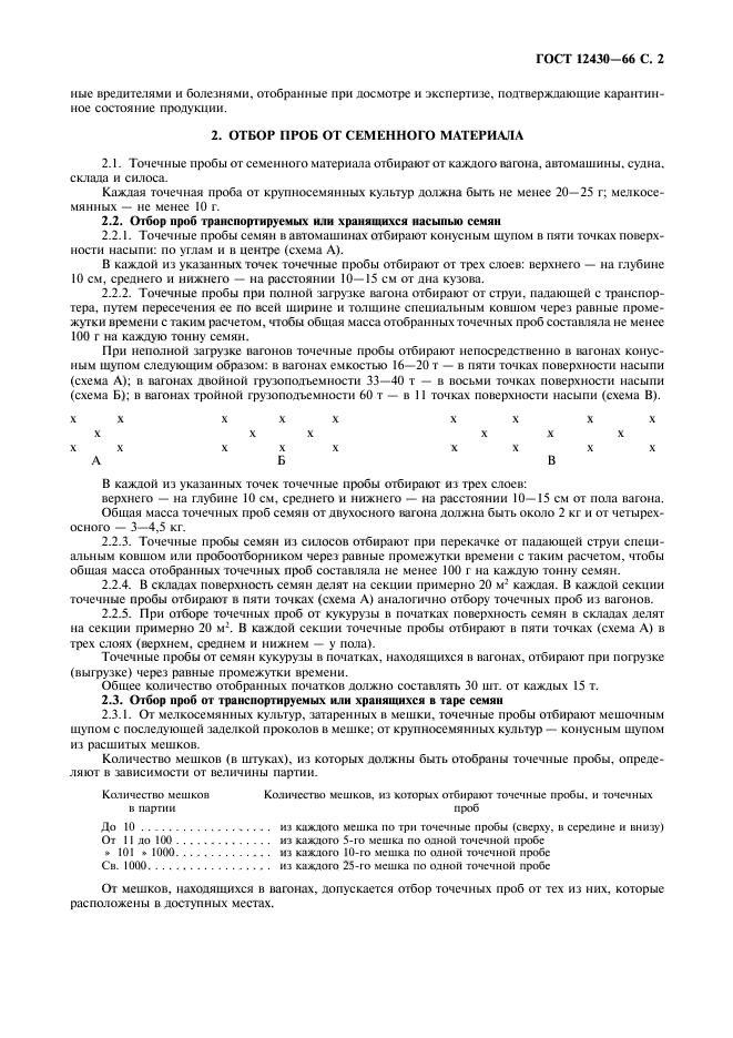 ГОСТ 12430-66