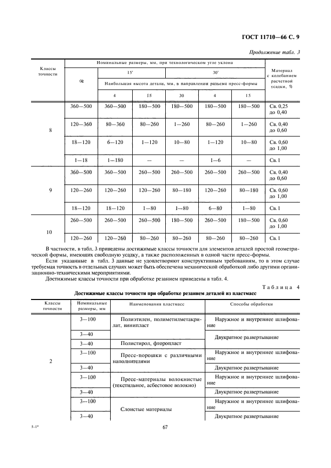 ГОСТ 11710-66