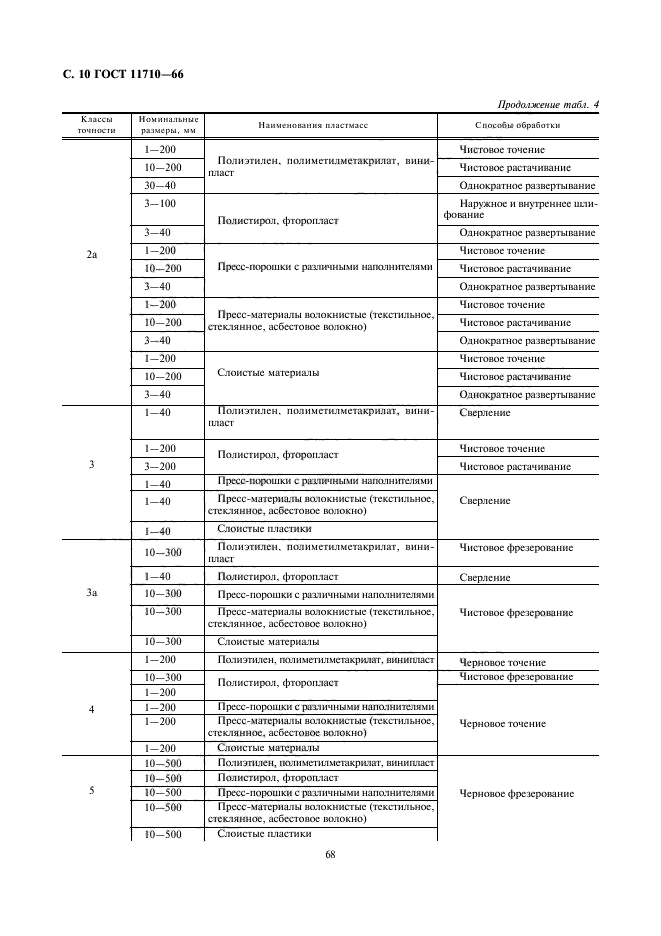 ГОСТ 11710-66