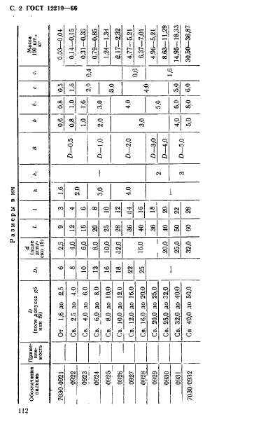 ГОСТ 12210-66