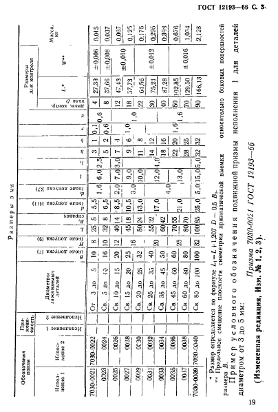 ГОСТ 12193-66