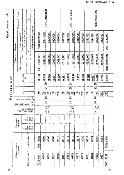 ГОСТ 12208-66