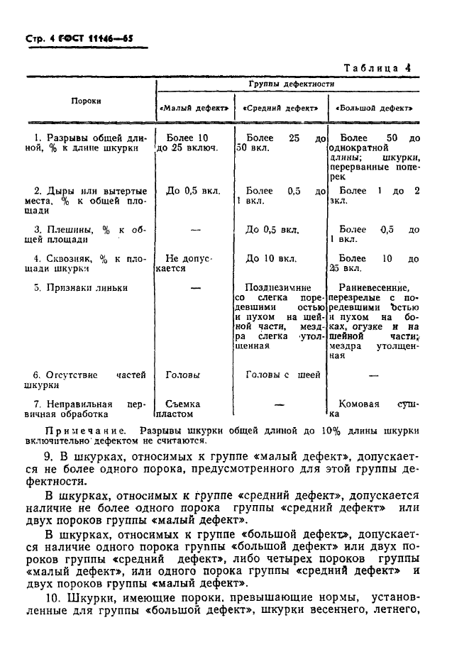 ГОСТ 11146-65