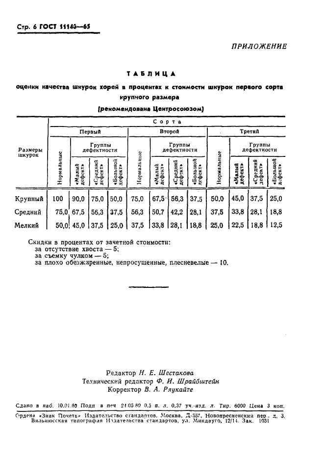 ГОСТ 11146-65