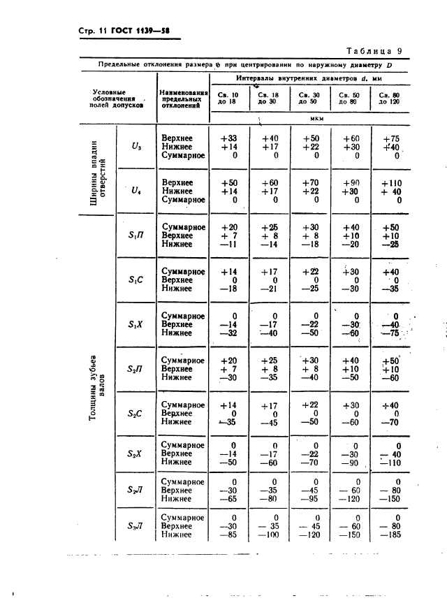 ГОСТ 1139-58