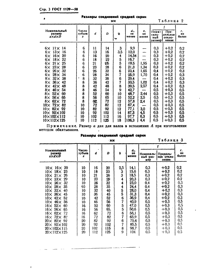 ГОСТ 1139-58