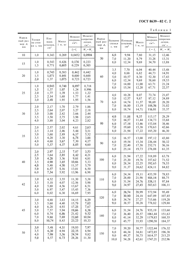 ГОСТ 8639-82