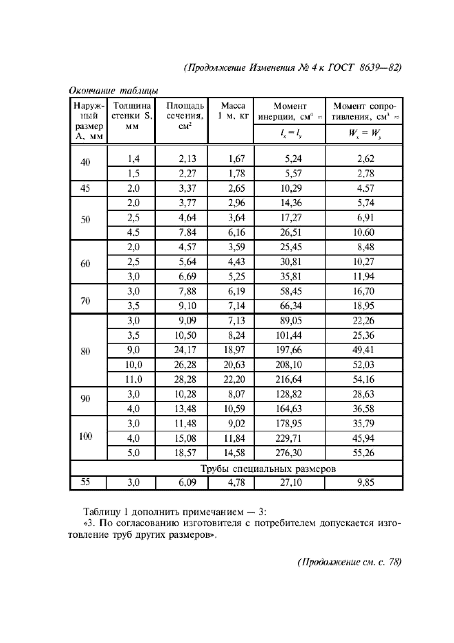 ГОСТ 8639-82