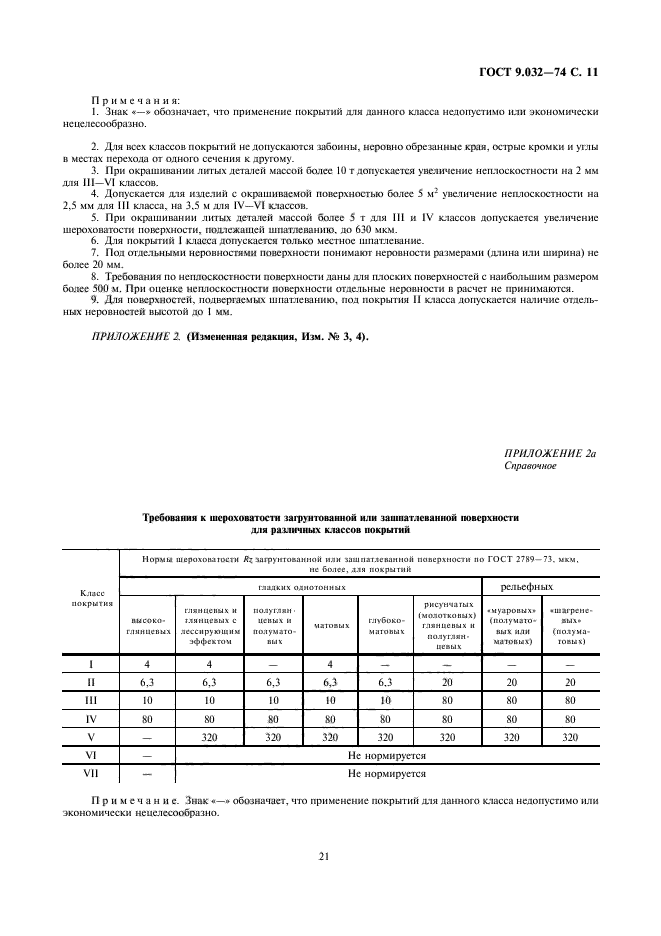 класс покрытия 5