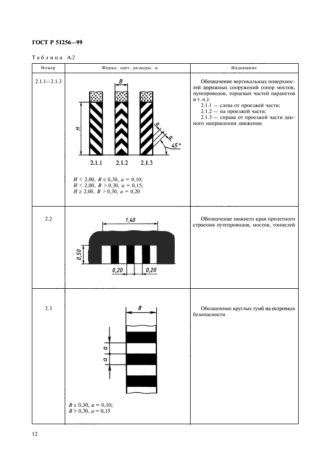 ГОСТ Р 51256-99