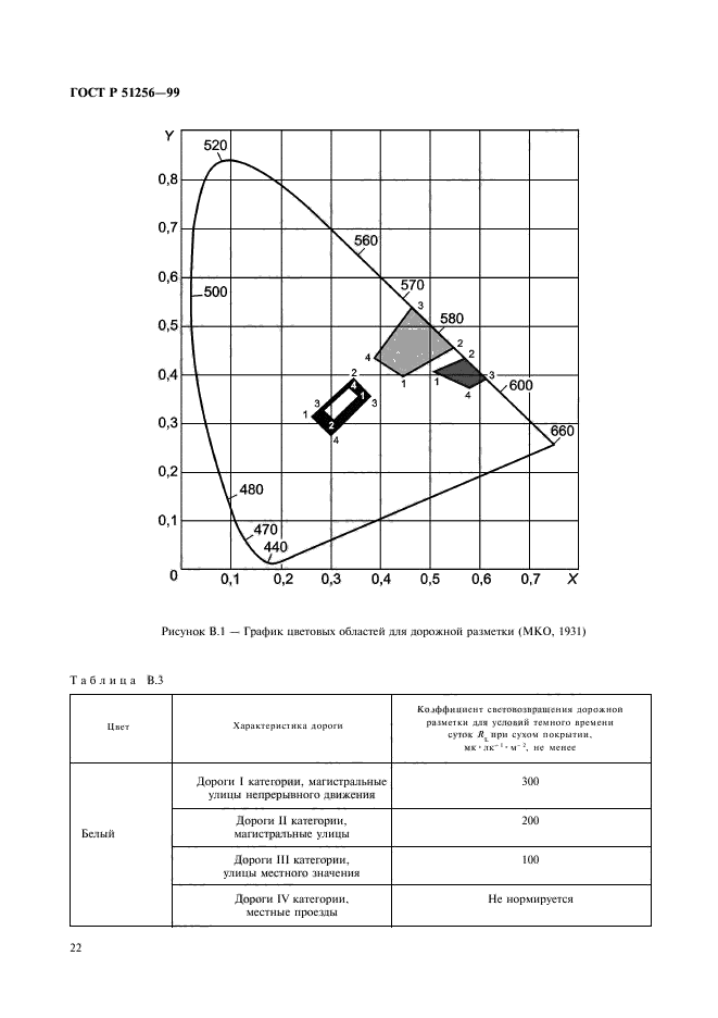 ГОСТ Р 51256-99